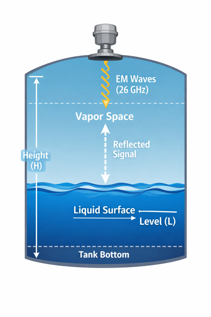 Level Measurement: Principles, Technologies, and Applications level technologies