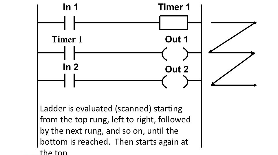 PLC Ladder Logic: Your First Steps into Industrial Automation Magic TIMER IN PLC